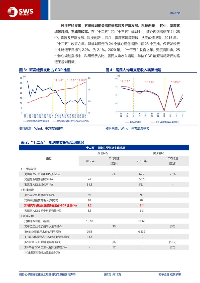 《宏观经济年度展望系列之三：“十四五”收官，潜在影响？-申万宏源-241219-18页》 - 第7页预览图