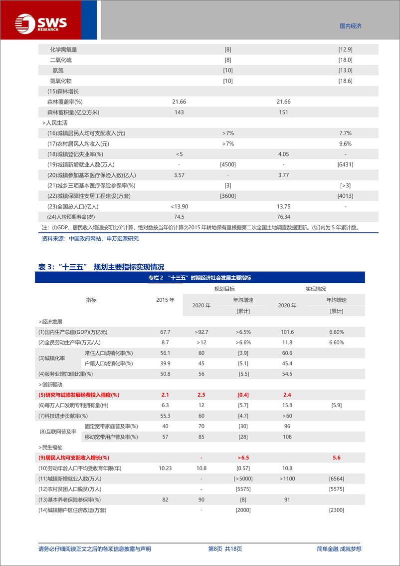 《宏观经济年度展望系列之三：“十四五”收官，潜在影响？-申万宏源-241219-18页》 - 第8页预览图