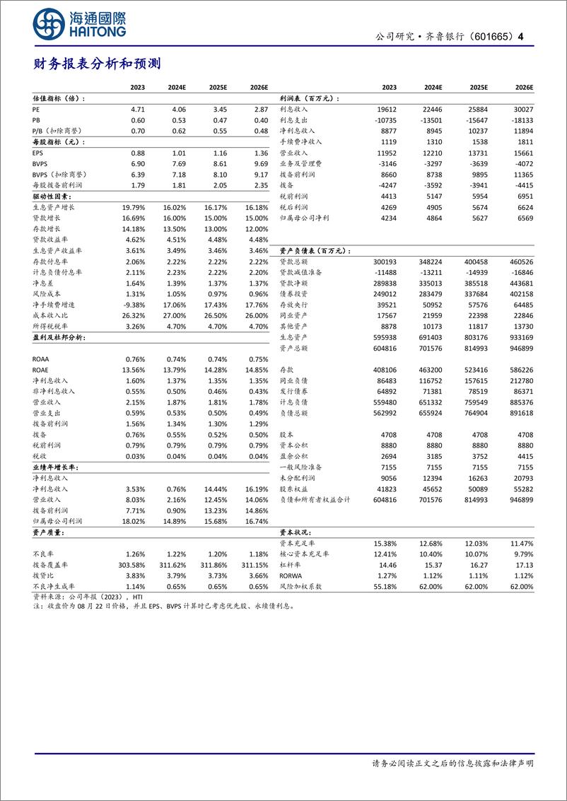 《齐鲁银行(601665)24H1半年报点评：利润增速提升，中期分红可期-240826-海通国际-13页》 - 第4页预览图