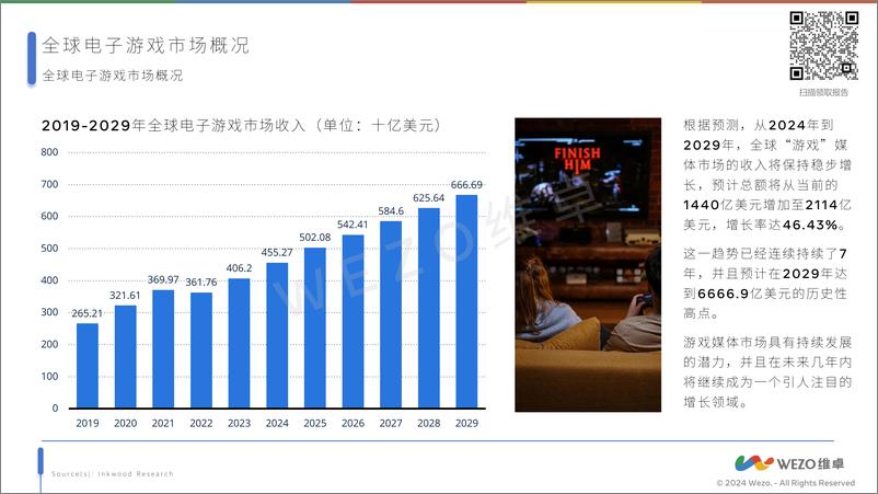 《维卓-2024全球电子游戏》 - 第5页预览图