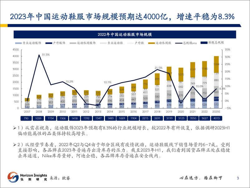 《户外行业深度报告：户外赛道欣欣向荣，多品牌集团再焕新生-20230904-弘则研究-60页》 - 第5页预览图