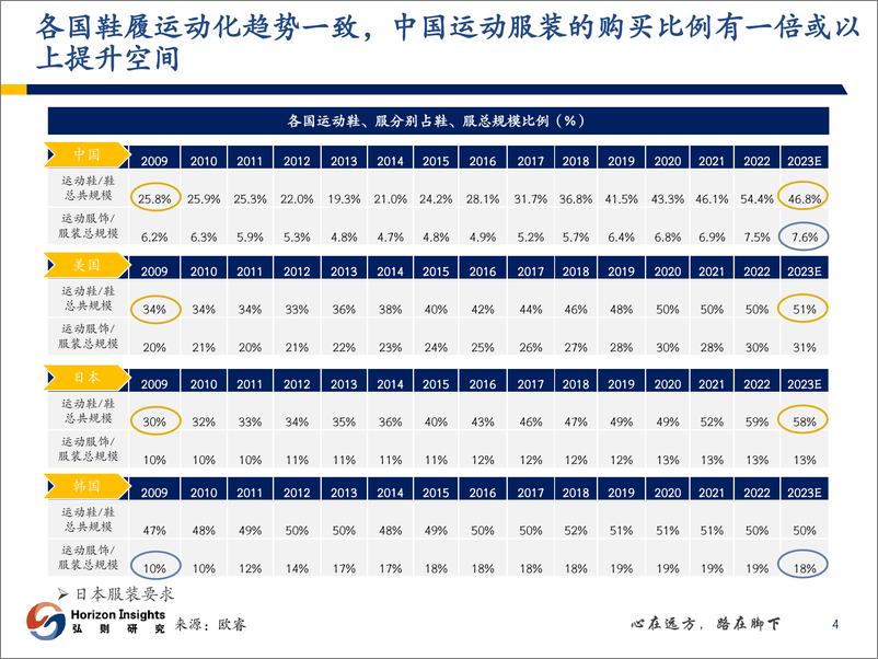 《户外行业深度报告：户外赛道欣欣向荣，多品牌集团再焕新生-20230904-弘则研究-60页》 - 第6页预览图