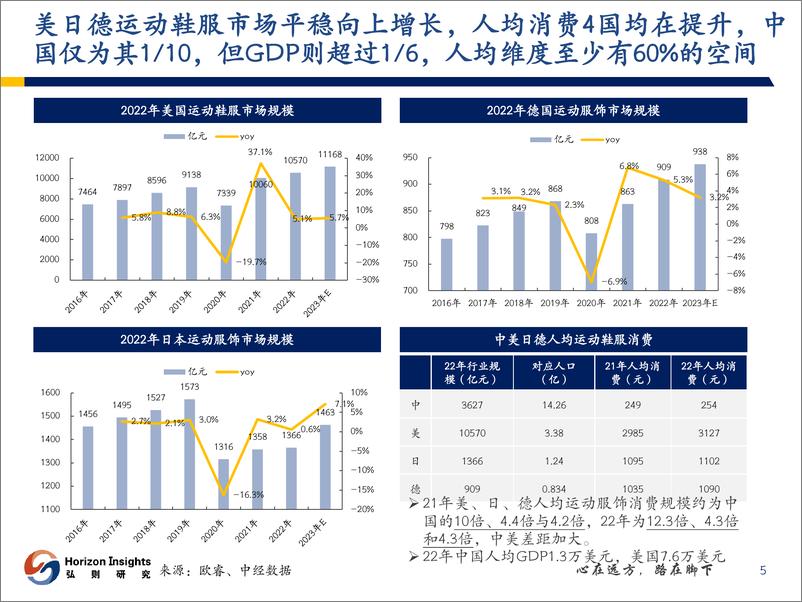 《户外行业深度报告：户外赛道欣欣向荣，多品牌集团再焕新生-20230904-弘则研究-60页》 - 第7页预览图