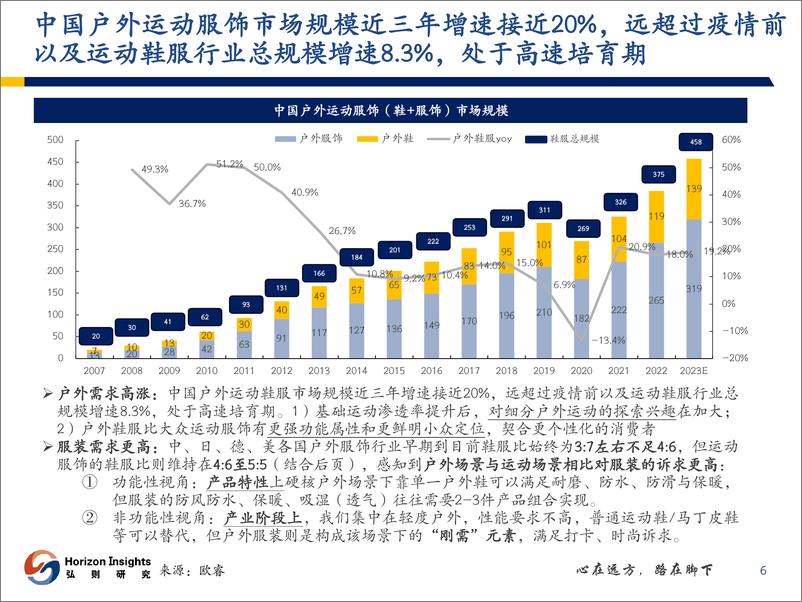 《户外行业深度报告：户外赛道欣欣向荣，多品牌集团再焕新生-20230904-弘则研究-60页》 - 第8页预览图