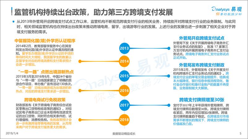 《中国跨境支付市场数字化发展专题分析》 - 第5页预览图