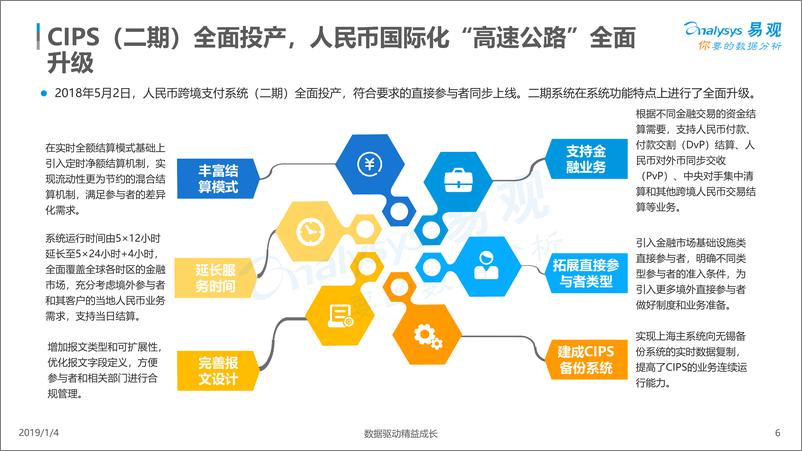 《中国跨境支付市场数字化发展专题分析》 - 第6页预览图