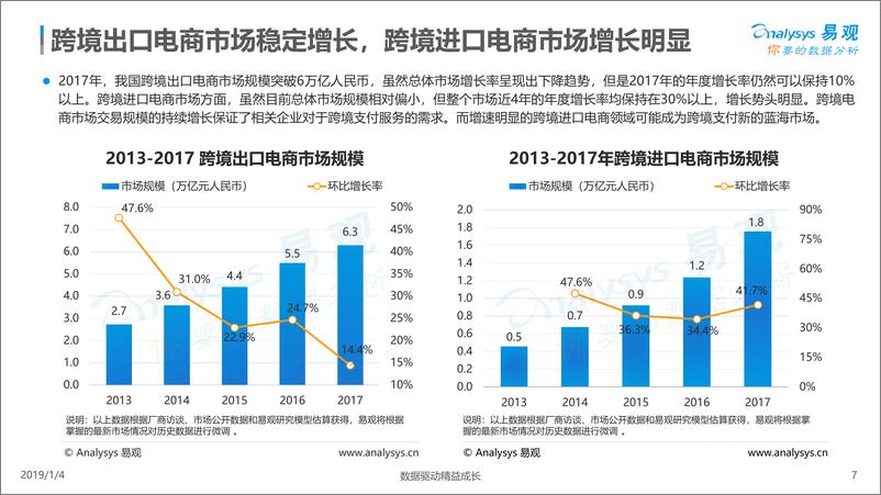 《中国跨境支付市场数字化发展专题分析》 - 第7页预览图