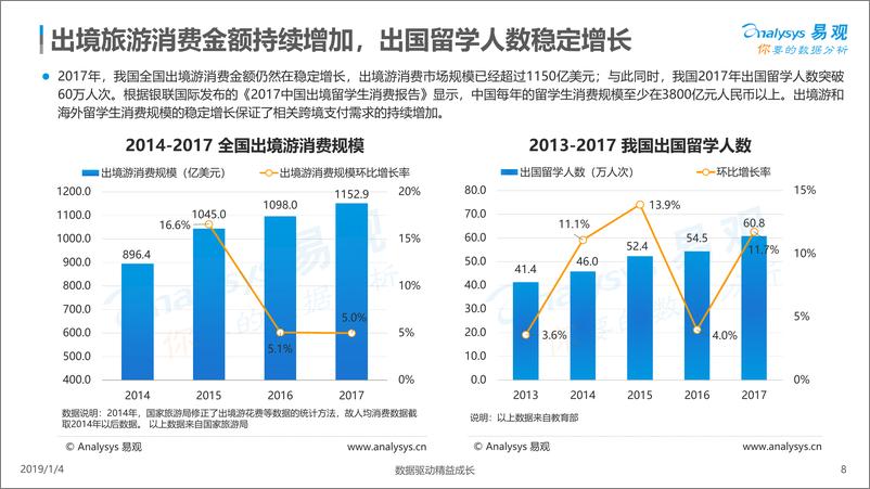 《中国跨境支付市场数字化发展专题分析》 - 第8页预览图