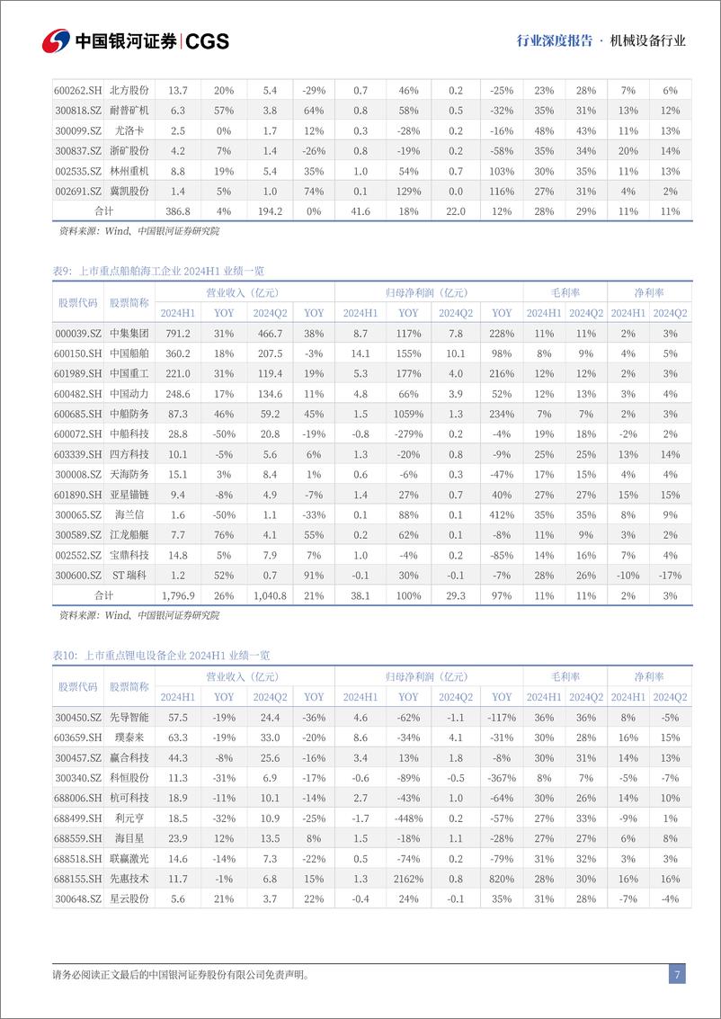 《机械设备行业2024年半年报总结：业绩整体承压，板块分化明显-240924-银河证券-55页》 - 第7页预览图