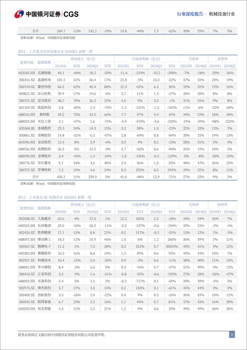 《机械设备行业2024年半年报总结：业绩整体承压，板块分化明显-240924-银河证券-55页》 - 第8页预览图