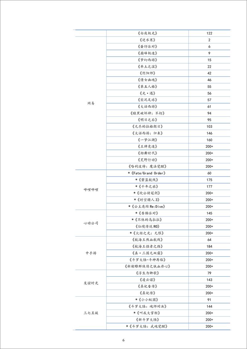 《20230827-文心大模型4.0年底推出，国内首个大语言模型搜索引擎发布》 - 第6页预览图