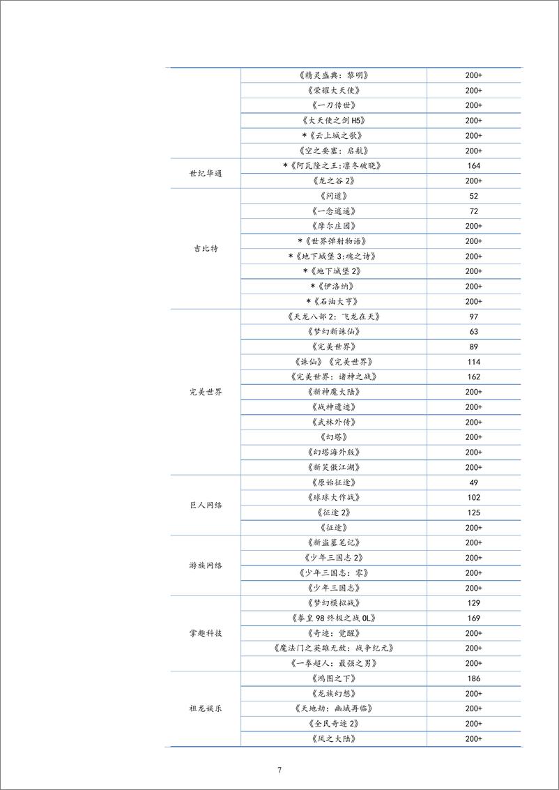 《20230827-文心大模型4.0年底推出，国内首个大语言模型搜索引擎发布》 - 第7页预览图