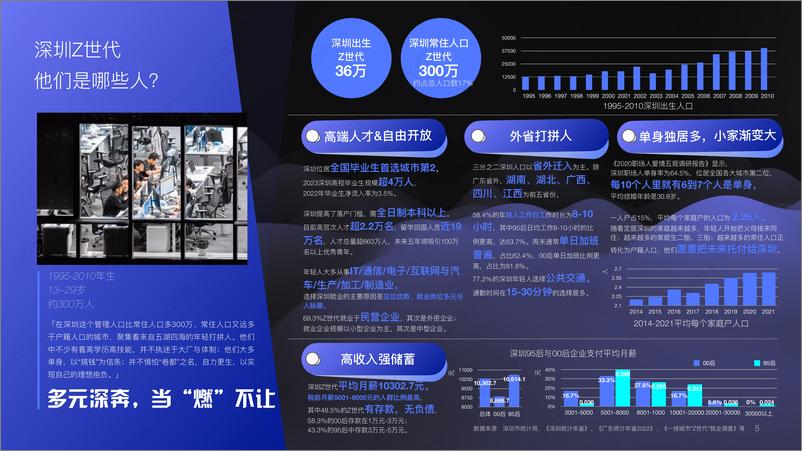 《2023华南区域·深圳Z世代消费者洞察报告-MassThinker-41页》 - 第6页预览图