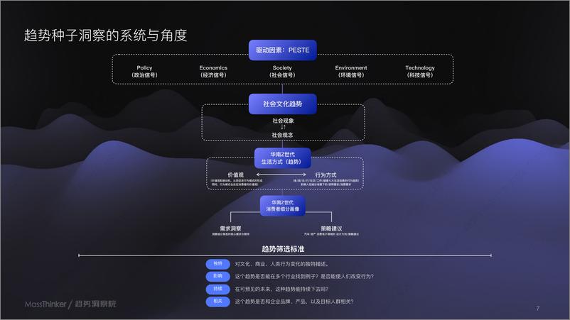 《2023华南区域·深圳Z世代消费者洞察报告-MassThinker-41页》 - 第8页预览图