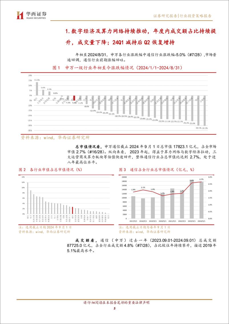 《通信行业2024年中报总结：AI推动光网络业绩，关注物联网、IDC、特种需求恢复-240902-华西证券-24页》 - 第5页预览图