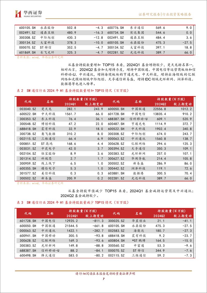 《通信行业2024年中报总结：AI推动光网络业绩，关注物联网、IDC、特种需求恢复-240902-华西证券-24页》 - 第7页预览图