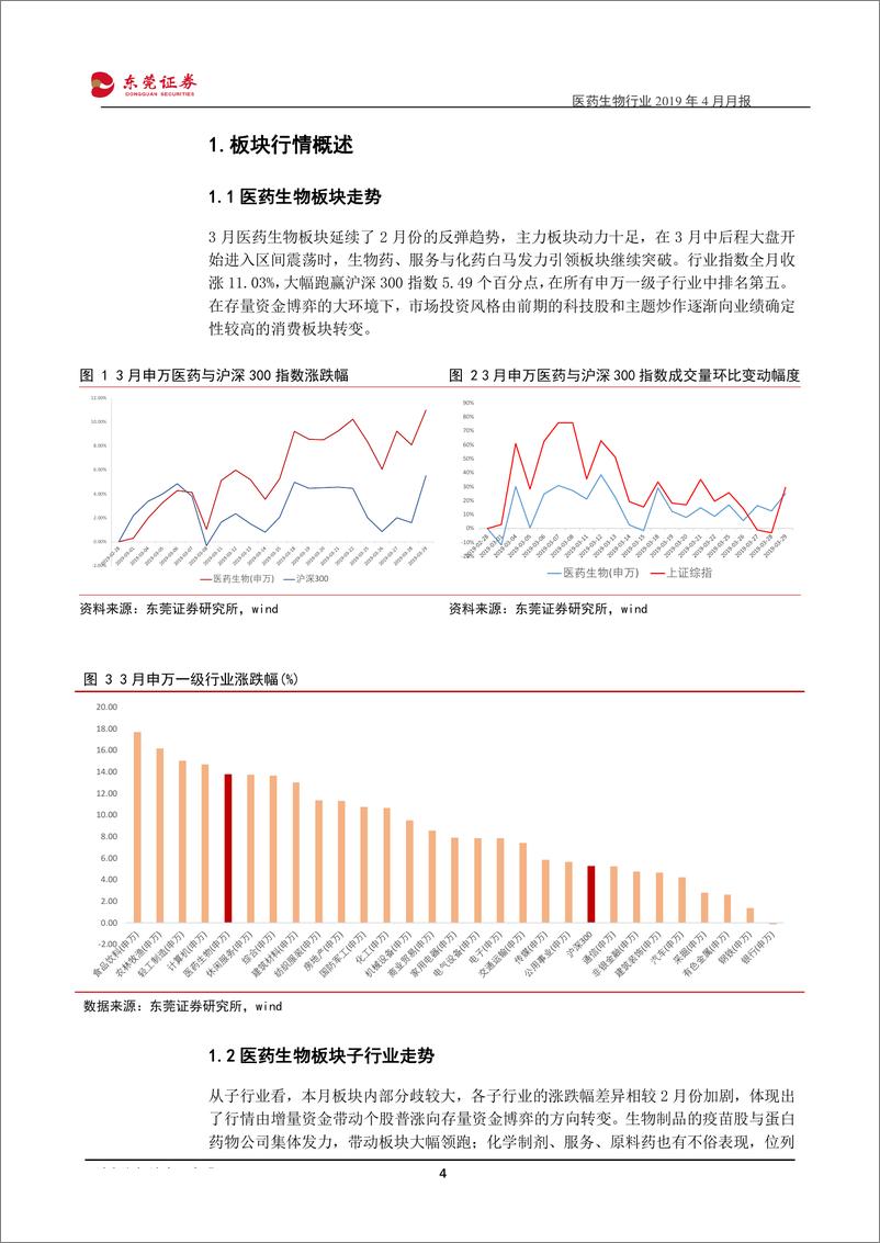 《医药生物行业2019年4月月报：关注一季报业绩，首选安全次选成长-20190402-东莞证券-14页》 - 第5页预览图