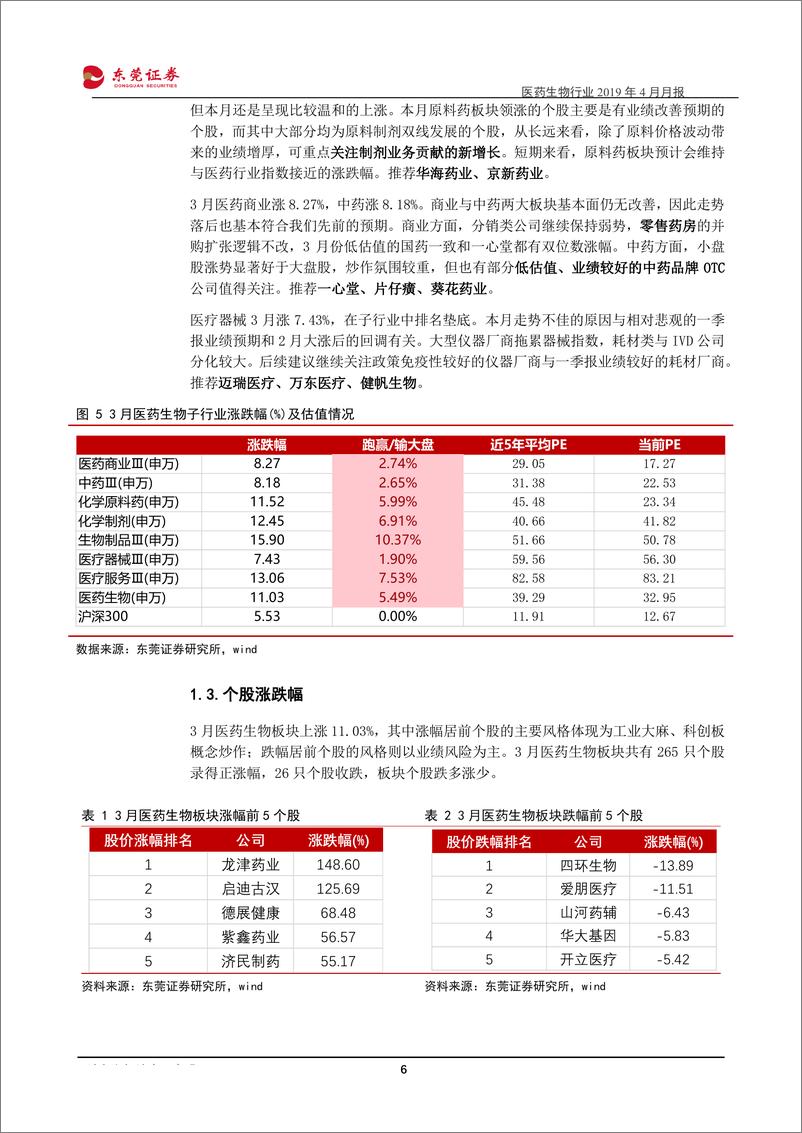 《医药生物行业2019年4月月报：关注一季报业绩，首选安全次选成长-20190402-东莞证券-14页》 - 第7页预览图