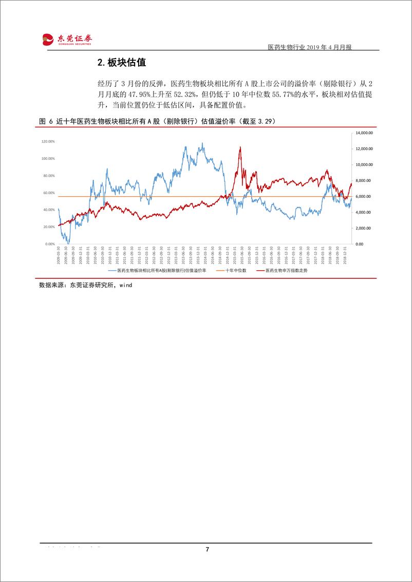 《医药生物行业2019年4月月报：关注一季报业绩，首选安全次选成长-20190402-东莞证券-14页》 - 第8页预览图