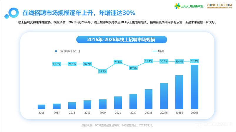 《2023年招聘行业多元化趋势洞察》-30页 - 第5页预览图