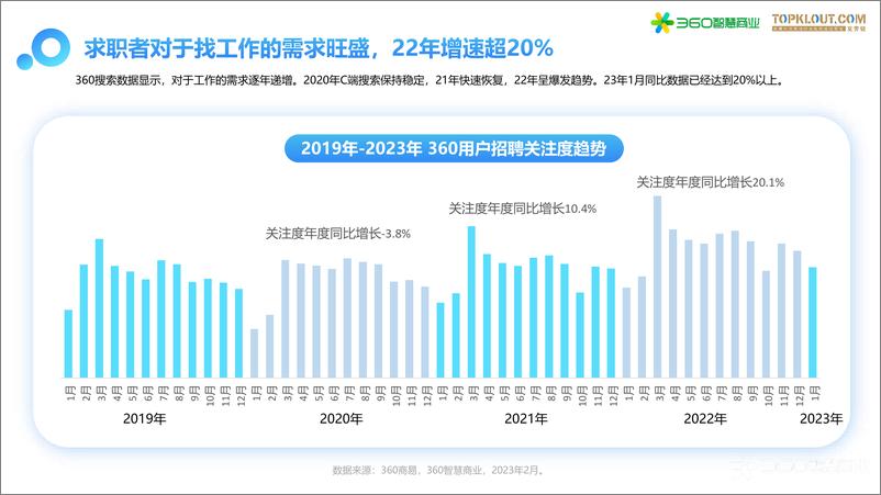 《2023年招聘行业多元化趋势洞察》-30页 - 第6页预览图