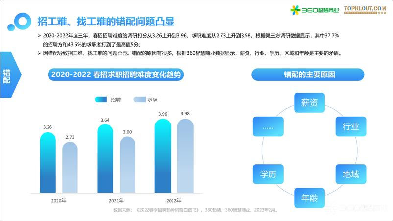 《2023年招聘行业多元化趋势洞察》-30页 - 第7页预览图