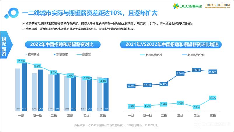 《2023年招聘行业多元化趋势洞察》-30页 - 第8页预览图