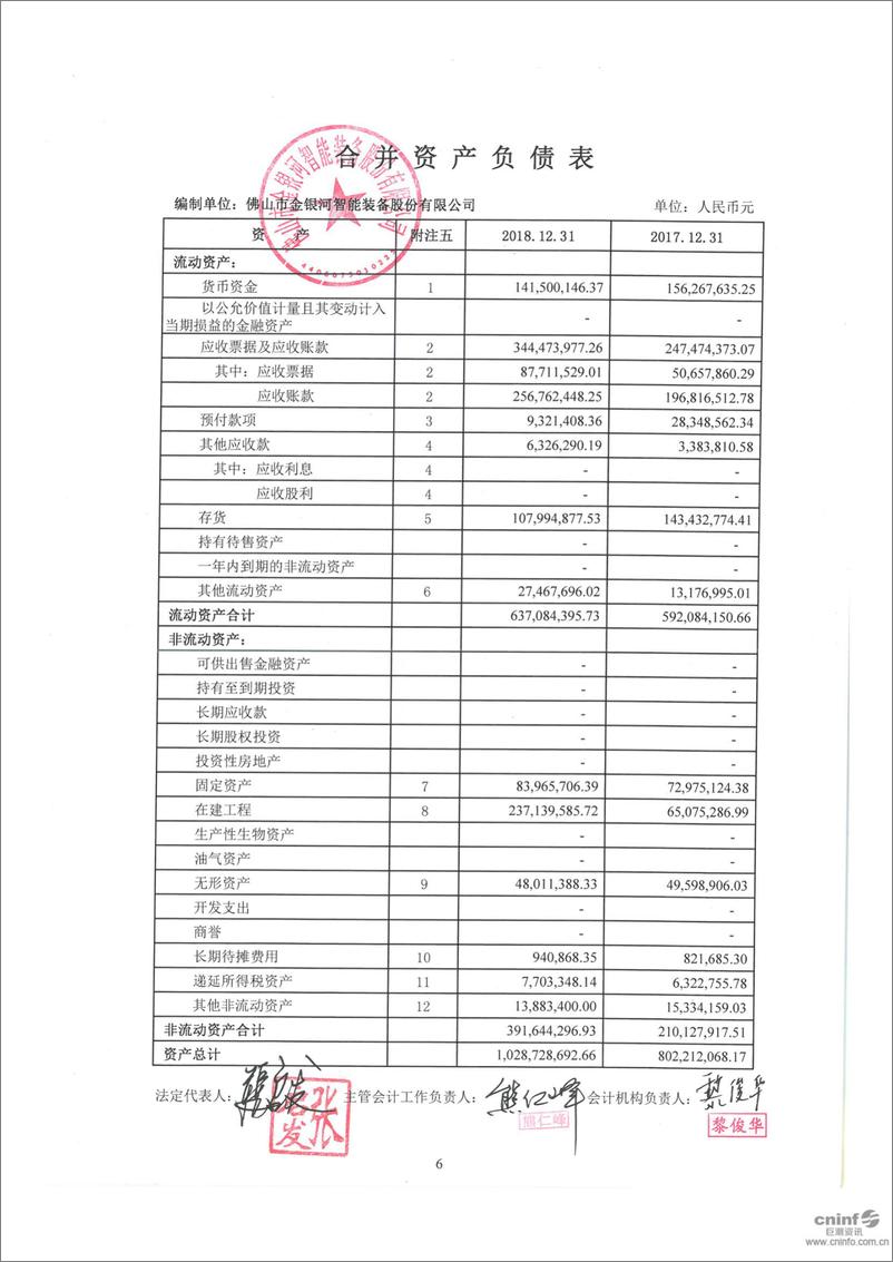 《金银河智能-A股上市公司首份2018年审计报告-2019.1-80页》 - 第8页预览图