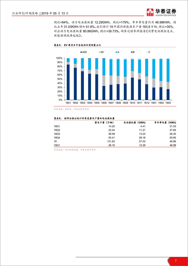 《电力设备新能源行业2019年中期策略：市场增动能，行业稳前行-20190513-华泰证券-44页》 - 第8页预览图