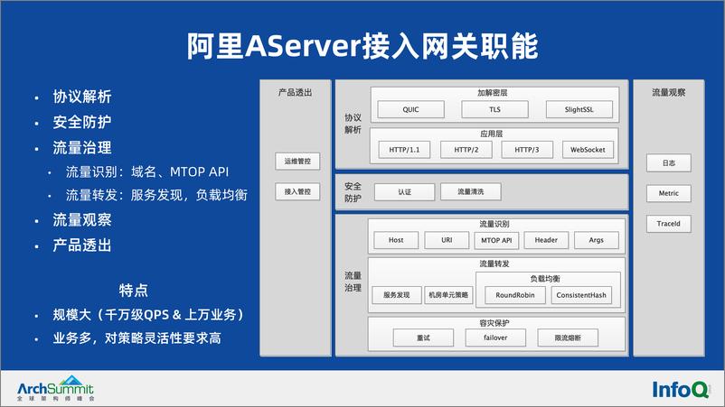 《阿里亿级长连网关的云原生演进之路-邓波（光锥）》 - 第4页预览图