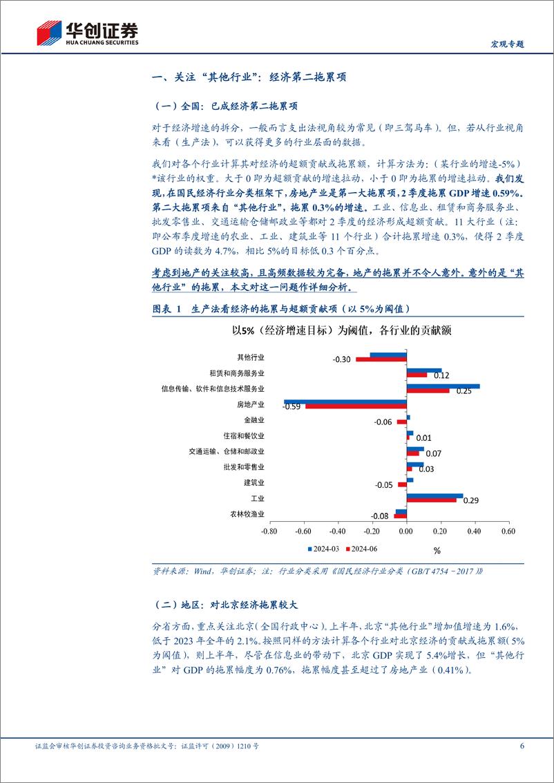 《【宏观专题】经济微观察系列一：消失的“其他”，地产之外的最大拖累-240819-华创证券-17页》 - 第6页预览图