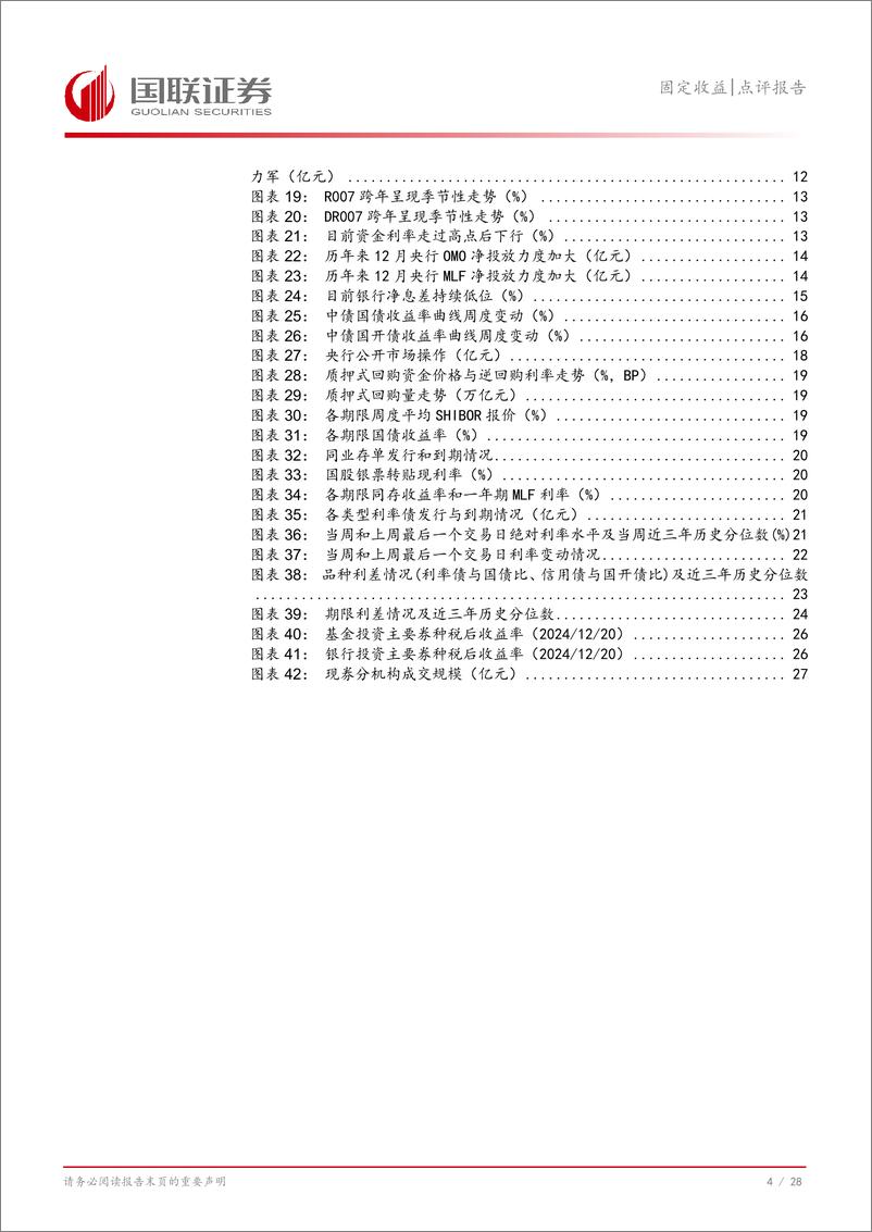 《固定收益点评报告：短债与资金倒挂会持续吗？-241224-国联证券-29页》 - 第5页预览图