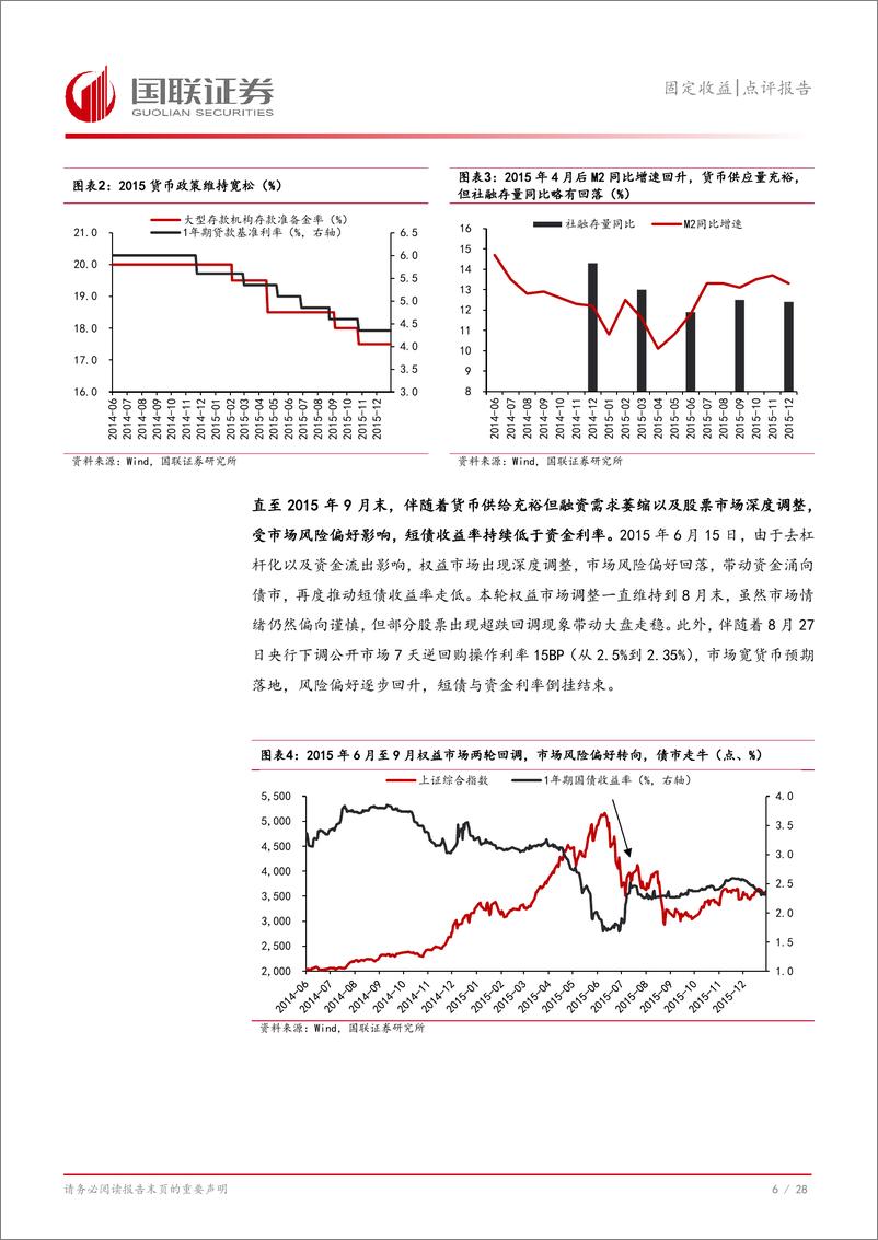 《固定收益点评报告：短债与资金倒挂会持续吗？-241224-国联证券-29页》 - 第7页预览图