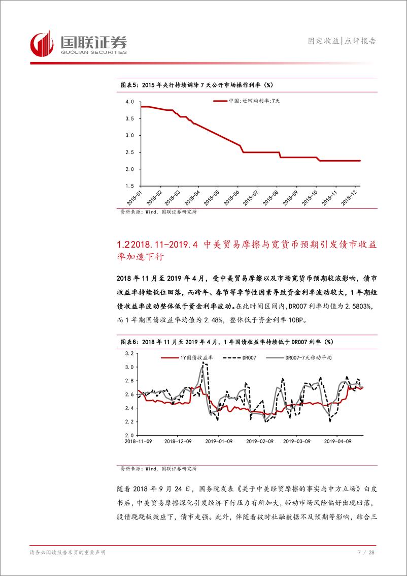 《固定收益点评报告：短债与资金倒挂会持续吗？-241224-国联证券-29页》 - 第8页预览图