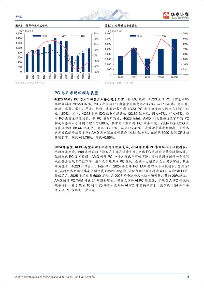 《全球数字芯片1Q24展望：P手机回调，数据中心保持强劲》 - 第5页预览图