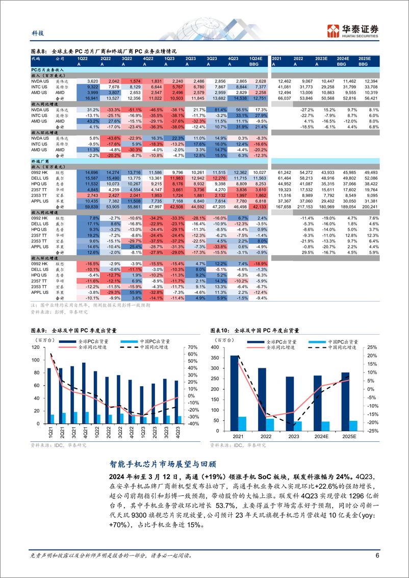 《全球数字芯片1Q24展望：P手机回调，数据中心保持强劲》 - 第6页预览图