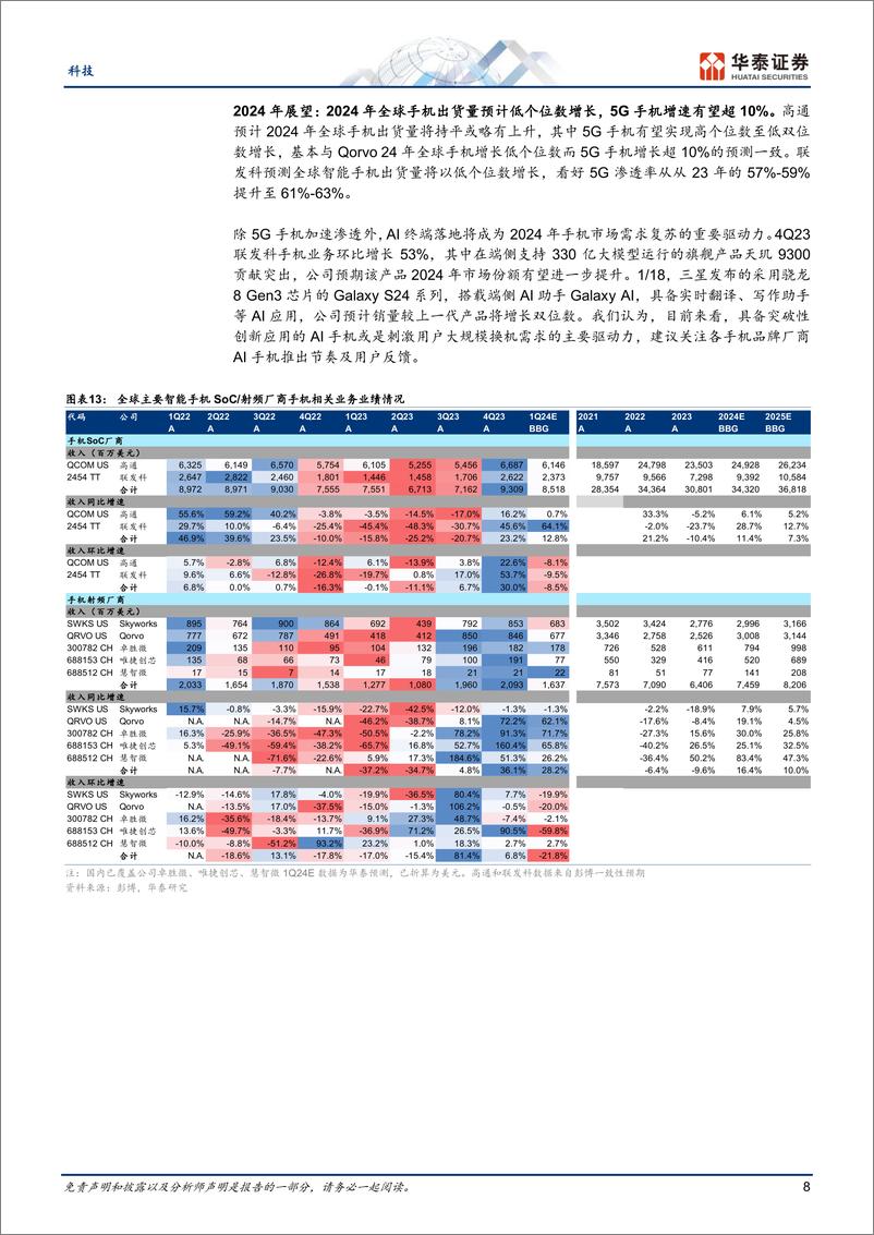 《全球数字芯片1Q24展望：P手机回调，数据中心保持强劲》 - 第8页预览图