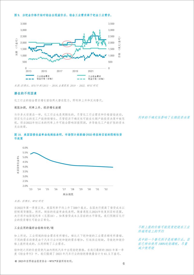 《铂金在化工行业需求稳定及强劲增长，凸显了铂金在终端用途-8页》 - 第7页预览图