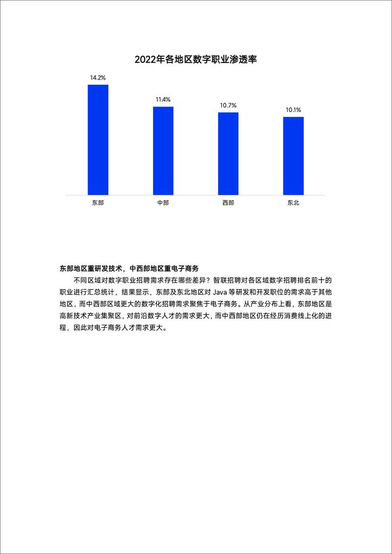 《中国数字劳动力供需演变研究报告-16页》 - 第7页预览图