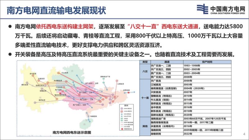 《2024年高压_特高压直流系统用开关装备关键技术研发与实践报告》 - 第4页预览图