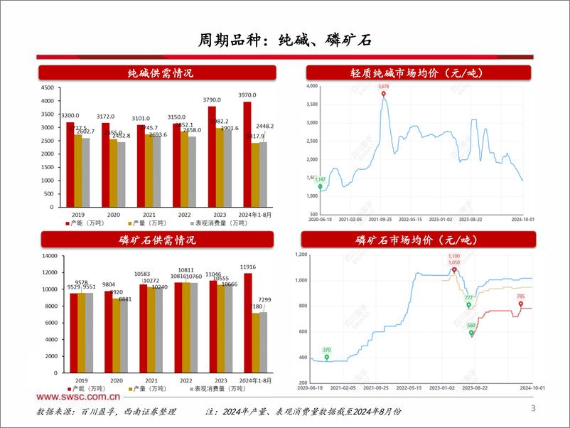 《化工行业：化工板块有望迎来戴维斯双击-241002-西南证券-14页》 - 第4页预览图