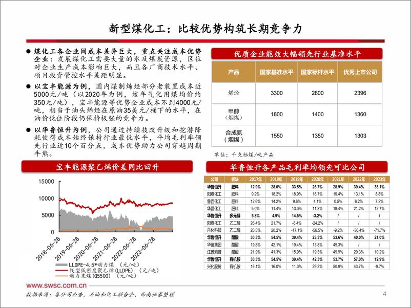 《化工行业：化工板块有望迎来戴维斯双击-241002-西南证券-14页》 - 第5页预览图