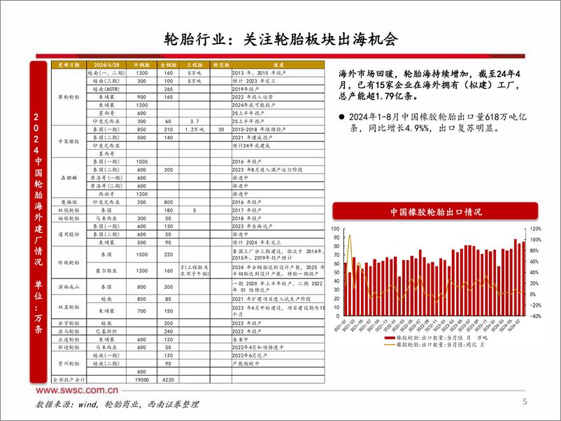 《化工行业：化工板块有望迎来戴维斯双击-241002-西南证券-14页》 - 第6页预览图