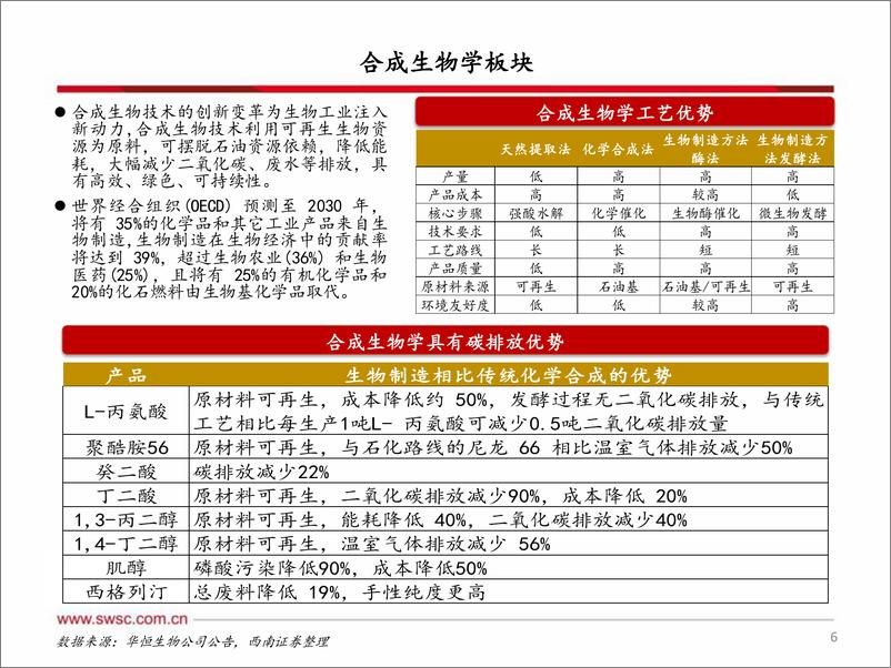 《化工行业：化工板块有望迎来戴维斯双击-241002-西南证券-14页》 - 第7页预览图