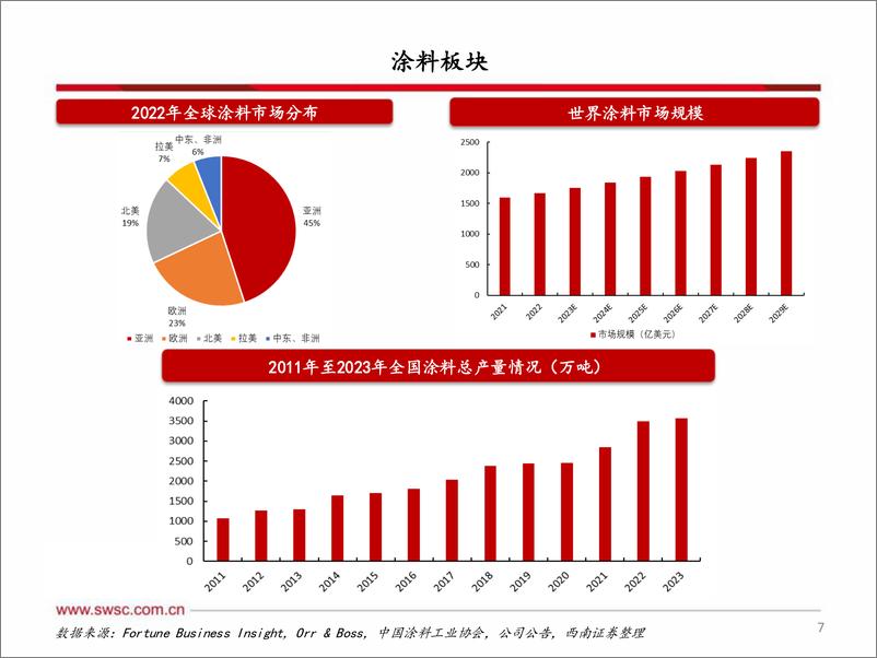 《化工行业：化工板块有望迎来戴维斯双击-241002-西南证券-14页》 - 第8页预览图