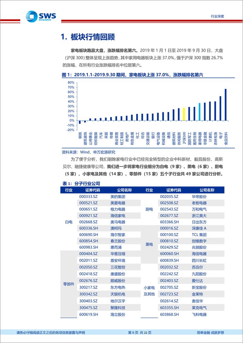 《家电行业2019年三季报业绩总结：地产减速不改基本面稳健，估值切换行情下推荐白马龙头-20191112-申万宏源-22页》 - 第7页预览图