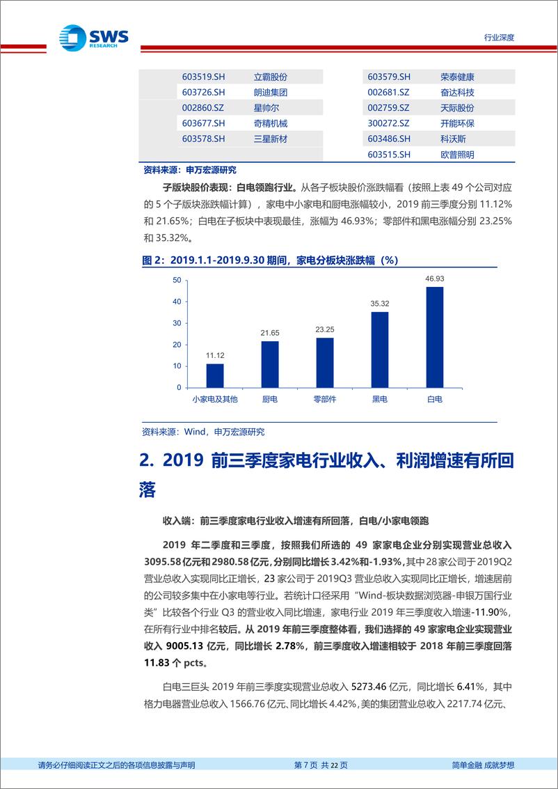 《家电行业2019年三季报业绩总结：地产减速不改基本面稳健，估值切换行情下推荐白马龙头-20191112-申万宏源-22页》 - 第8页预览图