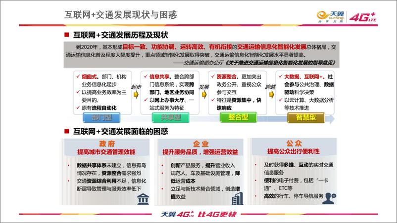 《中国电信智慧交通大数据整体解决方案》 - 第4页预览图
