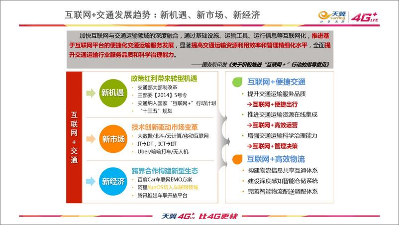 《中国电信智慧交通大数据整体解决方案》 - 第5页预览图