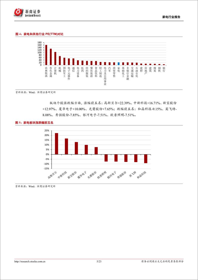 《家电行业5月数据报告：5月冰洗内销增速转正，景气度有所回升-20190630-浙商证券-23页》 - 第6页预览图